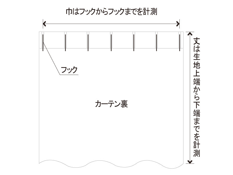 後付けの場合の採寸箇所